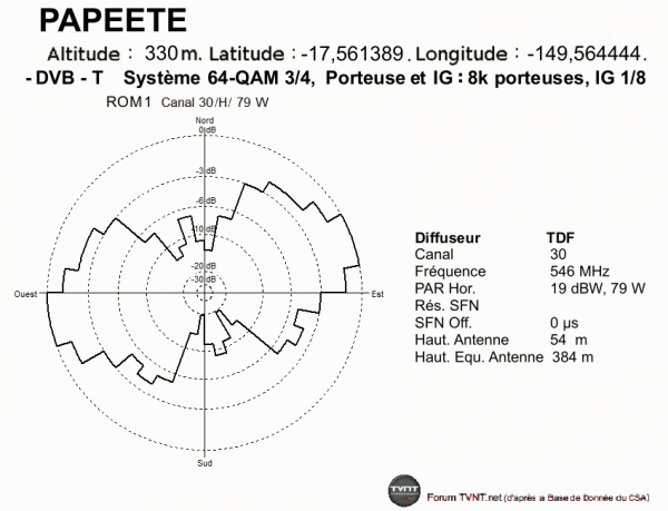 PAPEETE.gif