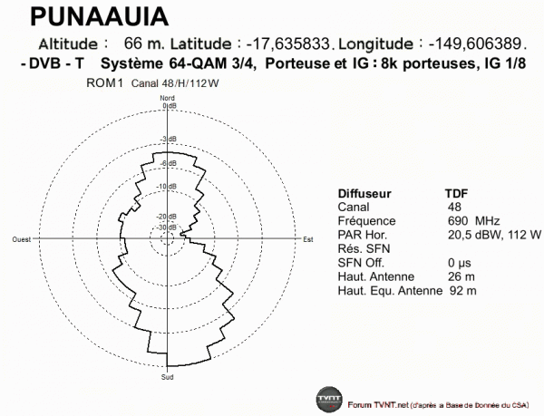 PUNAAUIA.gif