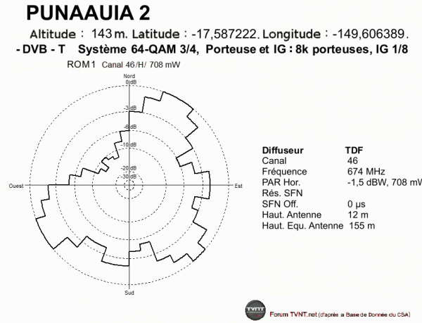 PUNAAUIA 2.gif