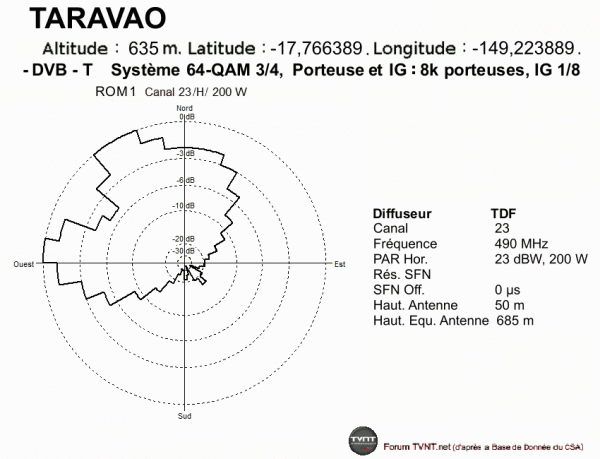 TARAVAO.gif