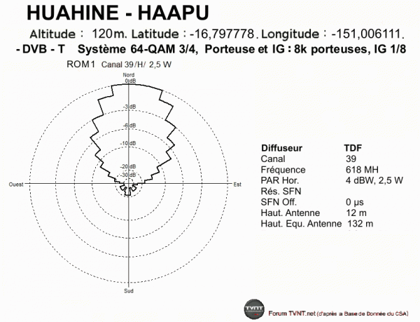 HUAHINE - HAAPU.gif