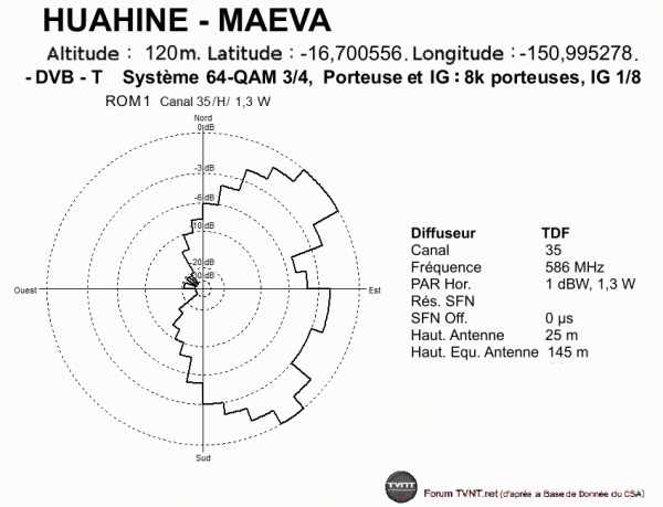 HUAHINE - MAEVA.gif