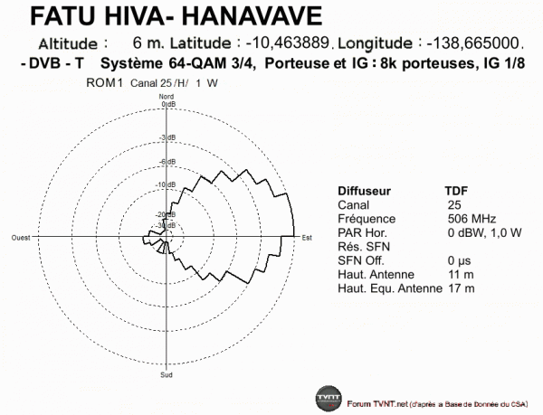 FATU HIVA- HANAVAVE.gif