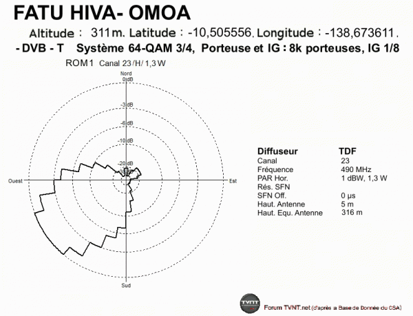 FATU HIVA- OMOA.gif