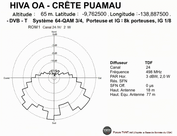 HIVA OA - CRÊTE PUAMAU.gif