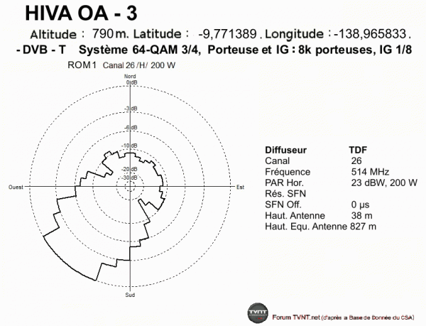 HIVA OA 3.gif