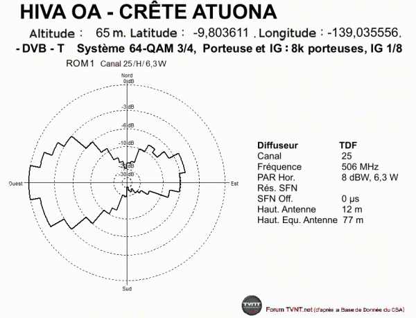 HIVA OA - CRÊTE ATUONA.gif