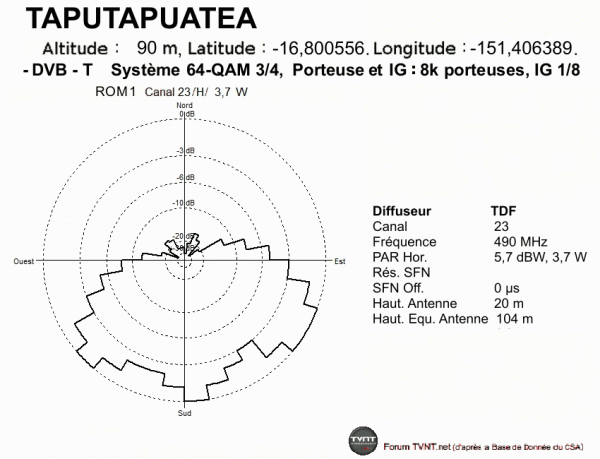 TAPUTAPUATEA.gif