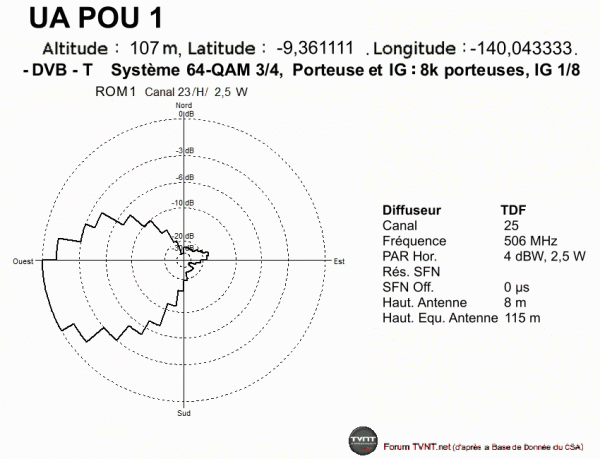 UA POU 1.gif