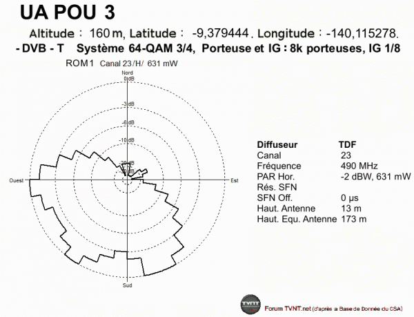 UA POU 3.gif