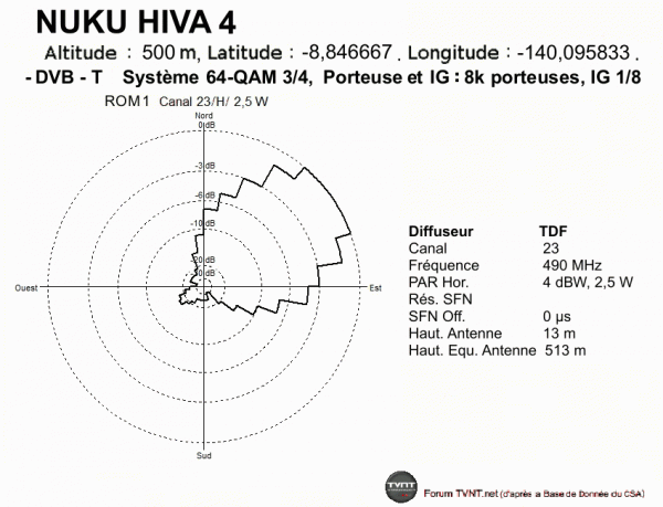 Gabarit NUKU HIVA 4 .gif