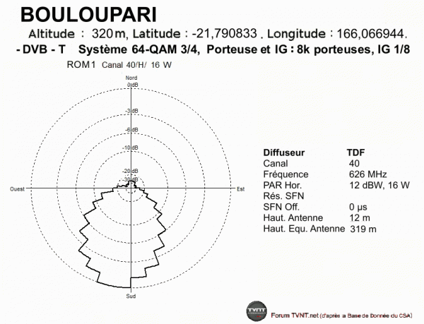 BOULOUPARI.gif