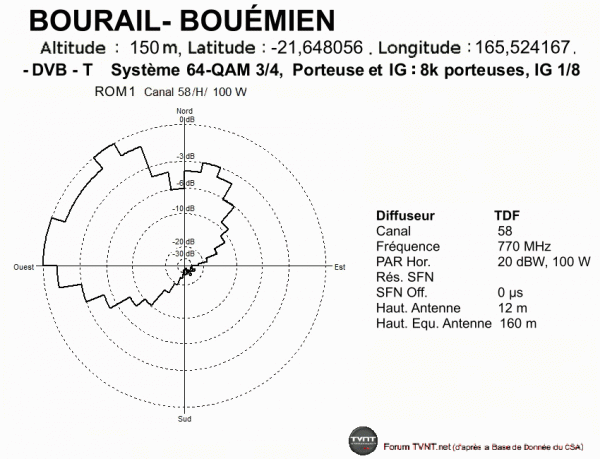 BOURAIL- NESSADOU.gif