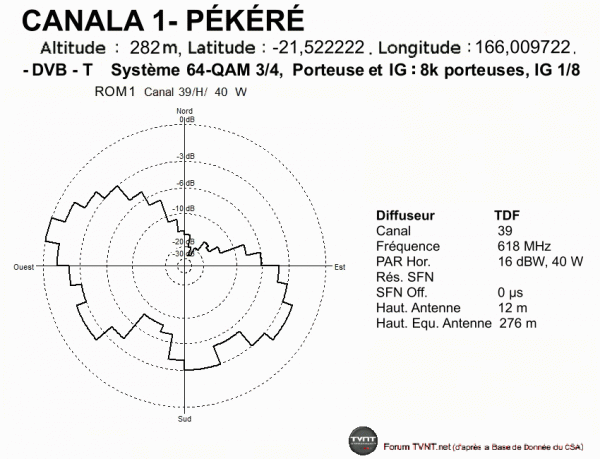 CANALA 1- PÉKÉRÉ.gif