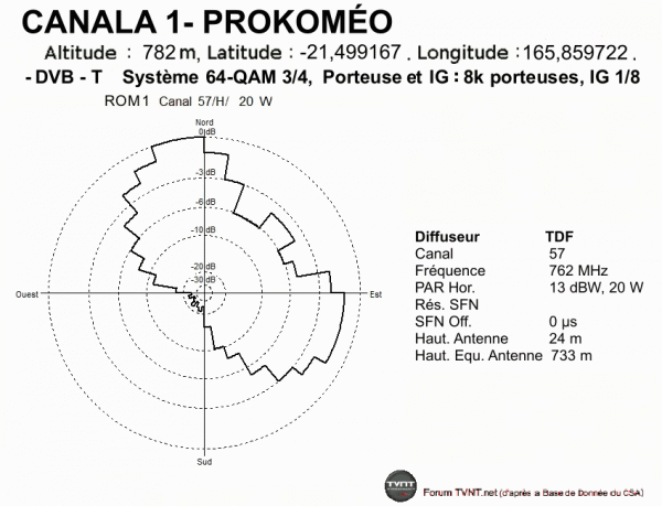 Canala 1 - Prokoméo.gif