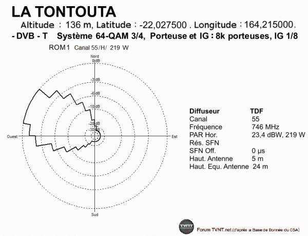 LA TONTOUTA.gif