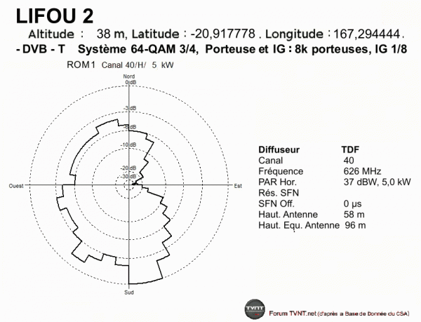 LIFOU 2.gif