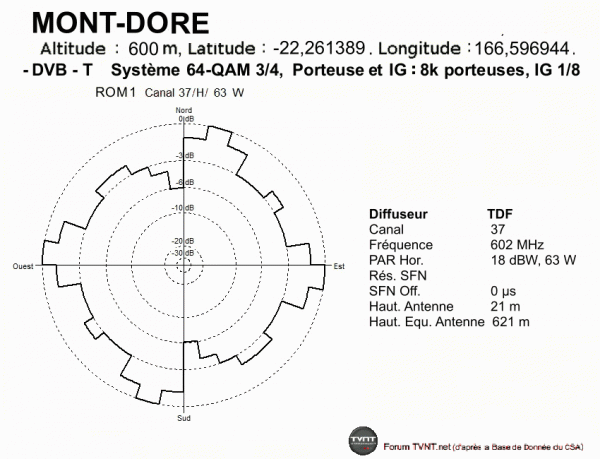 Mont-Dore.gif