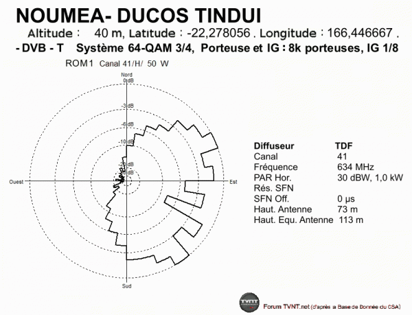 NOUMEA- DUCOS TINDUI.gif