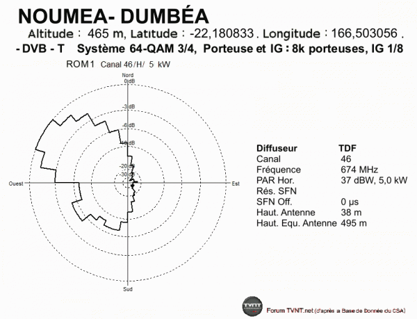 NOUMEA- DUMBÉA.gif