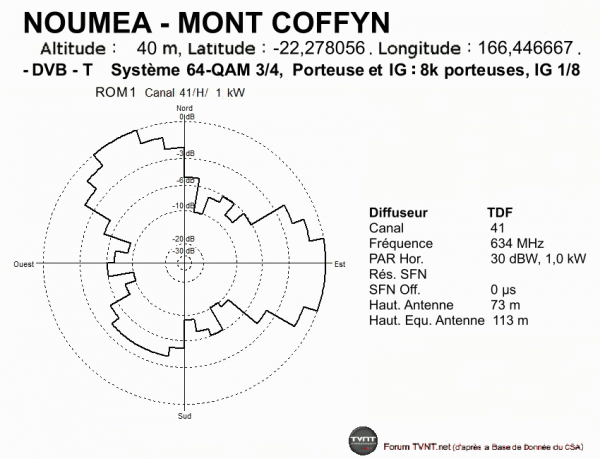 NOUMEA - MONT COFFYN.gif