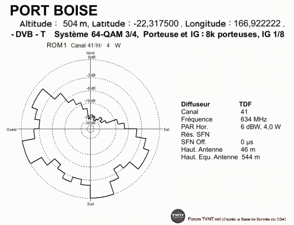 PORT BOISE.gif