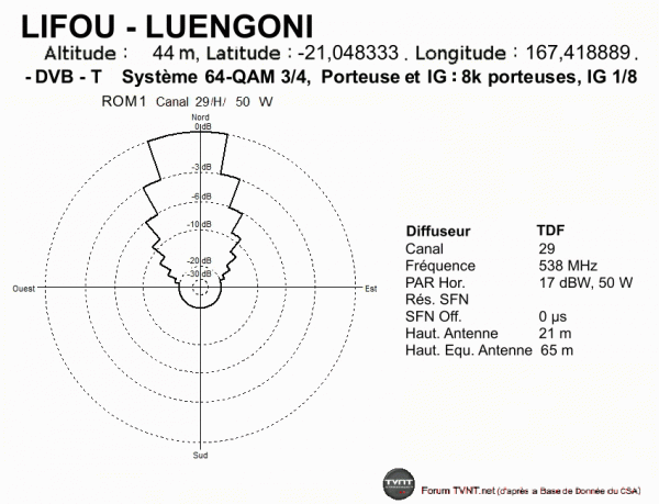 LIFOU - LUENGONI.gif