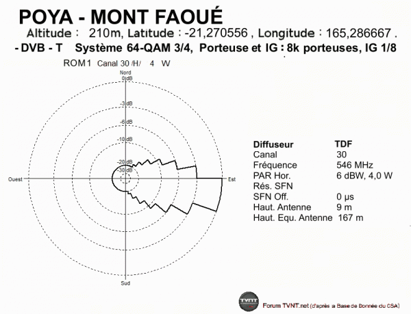 POYA - MONT FAOUÉ.gif