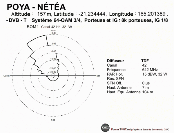 POYA - NÉTÉA.gif