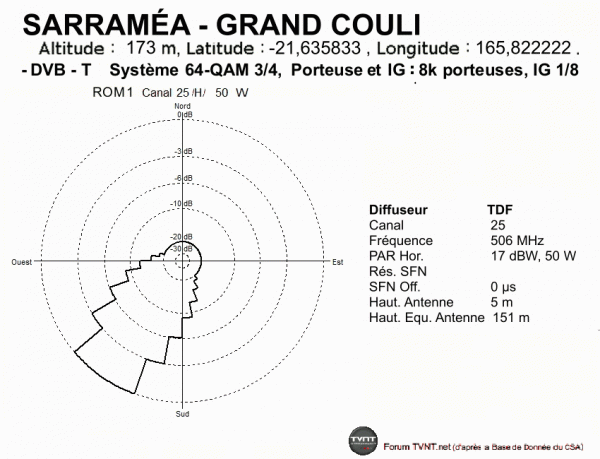 SARRAMÉA - GRAND COULI.gif