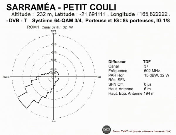 SARRAMÉA - PETIT COULI.gif