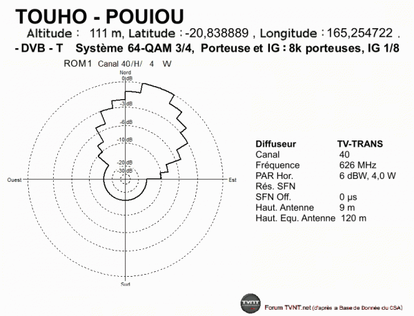 TOUHO - POUIOU.gif