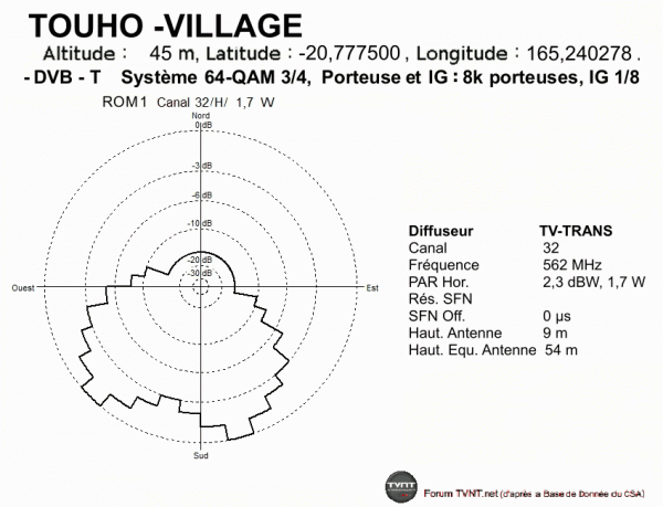 TOUHO -VILLAGE.gif