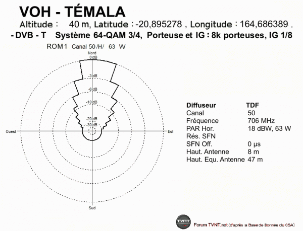 VOH - TÉMALA.gif