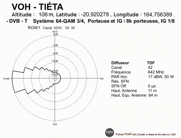 VOH - TIÉTA.gif