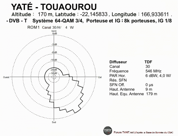 YATÉ - TOUAOUROU.gif