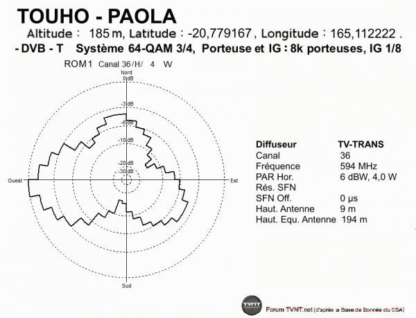 TOUHO - PAOLA.gif