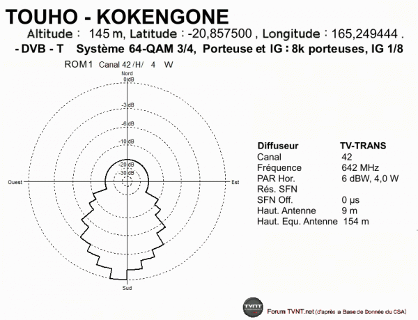 TOUHO - KOKENGONE.gif