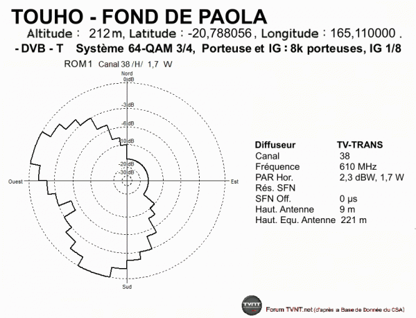 TOUHO - FOND DE PAOLA.gif