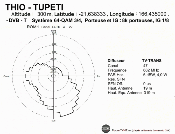 THIO - TUPETI.gif