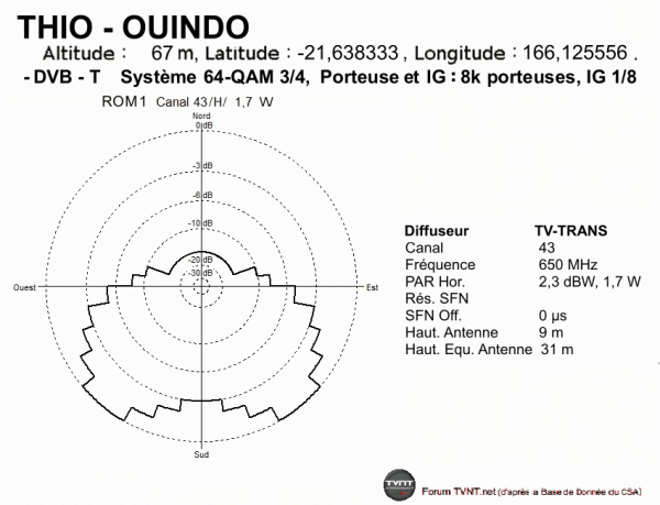 THIO - OUINDO.gif