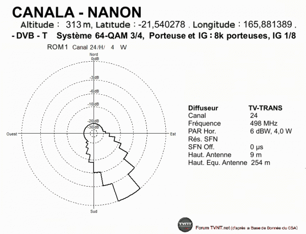 CANALA - NANON.gif