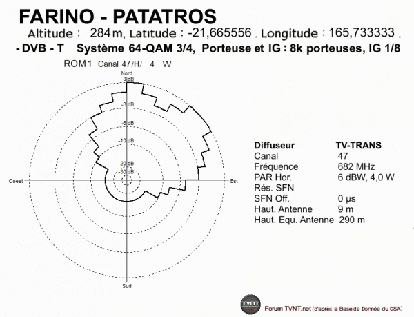 FARINO - PATATROS.gif