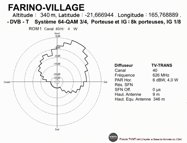 FARINO-VILLAGE.gif