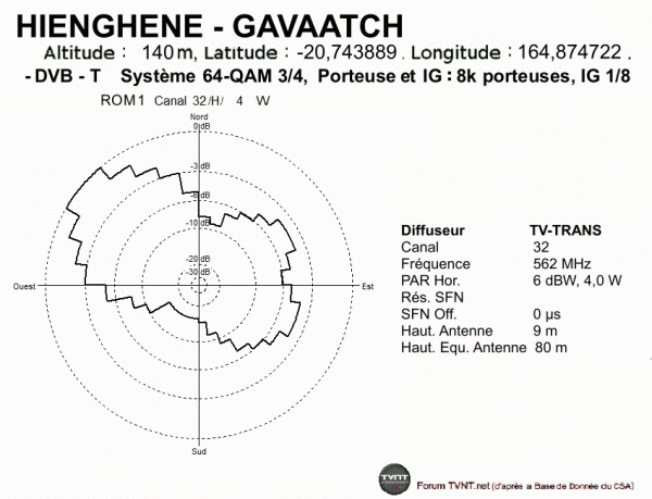 HIENGHENE - GAVAATCH.gif