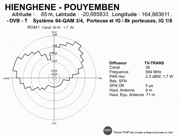 HIENGHENE - POUYEMBEN.gif