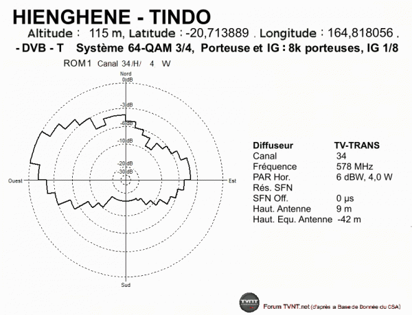 HIENGHENE - TINDO.gif