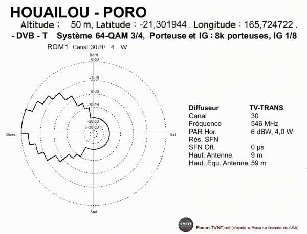 HOUAILOU - PORO.gif