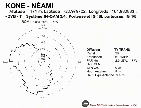 KONÉ - NÉAMI.gif