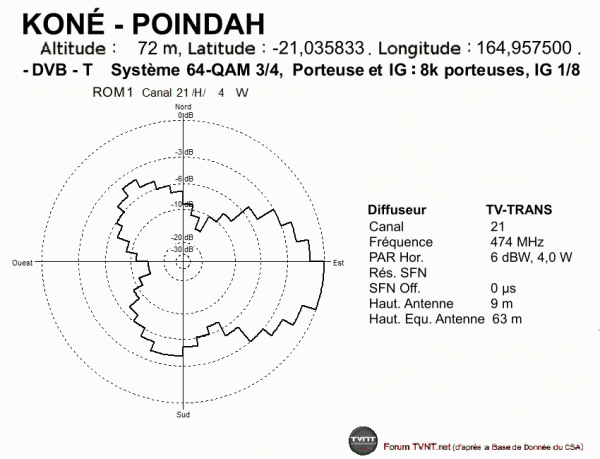 KONÉ - POINDAH.gif